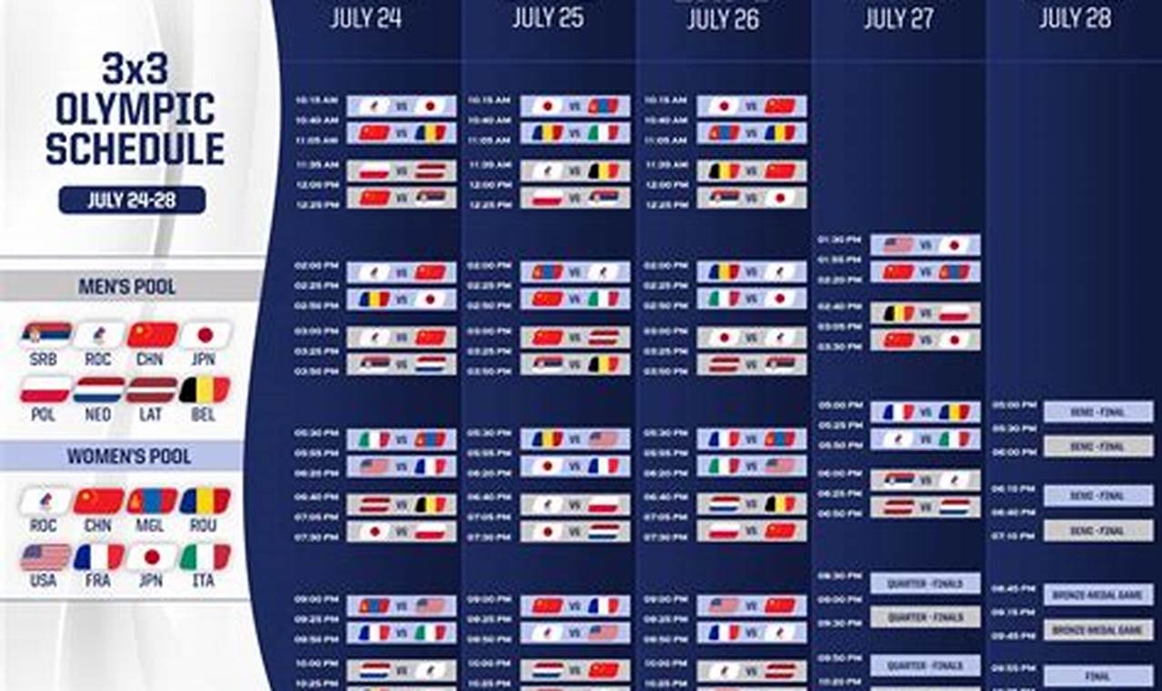 2024 Olympic Men'S Basketball Schedule And Results Calendar