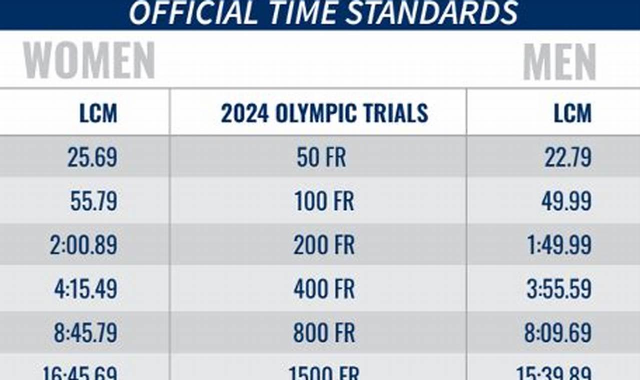 2024 Olympic Trials - Track And Field Schedule And Results Calendar