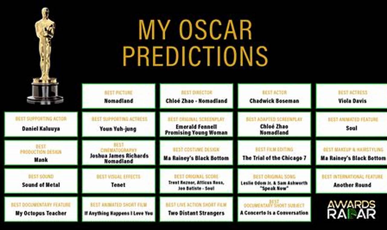 2024 Oscar Winner Predictions And Predictions