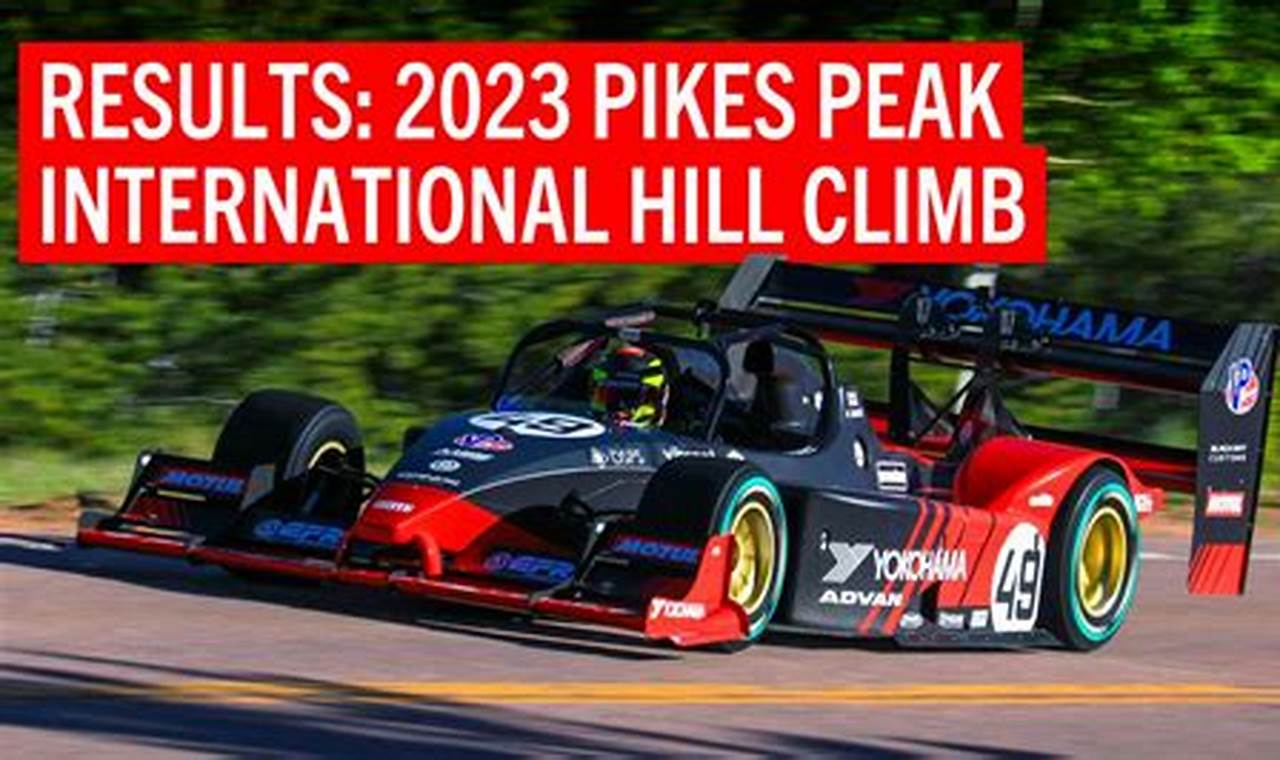 2024 Pikes Peak Results