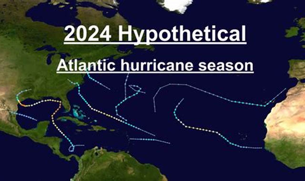 2024 Predicted Hurricane Season