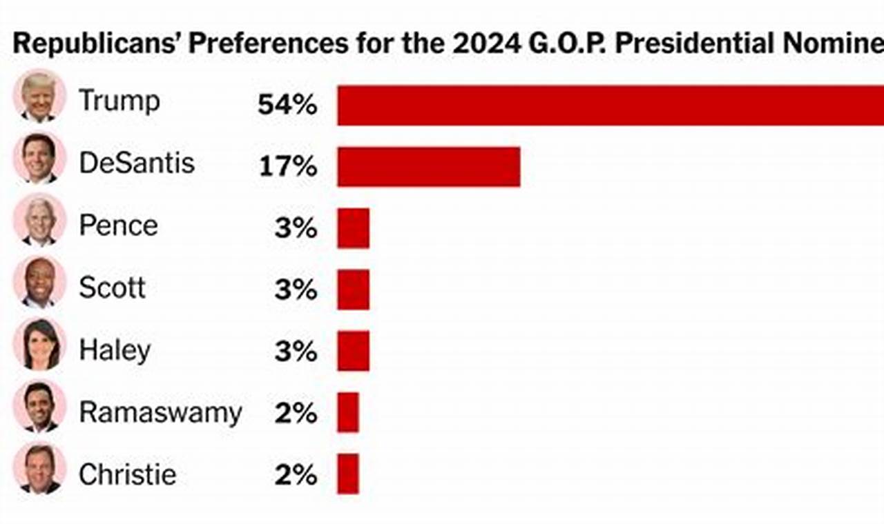 2024 Presidential Polls Trump Vs Biden