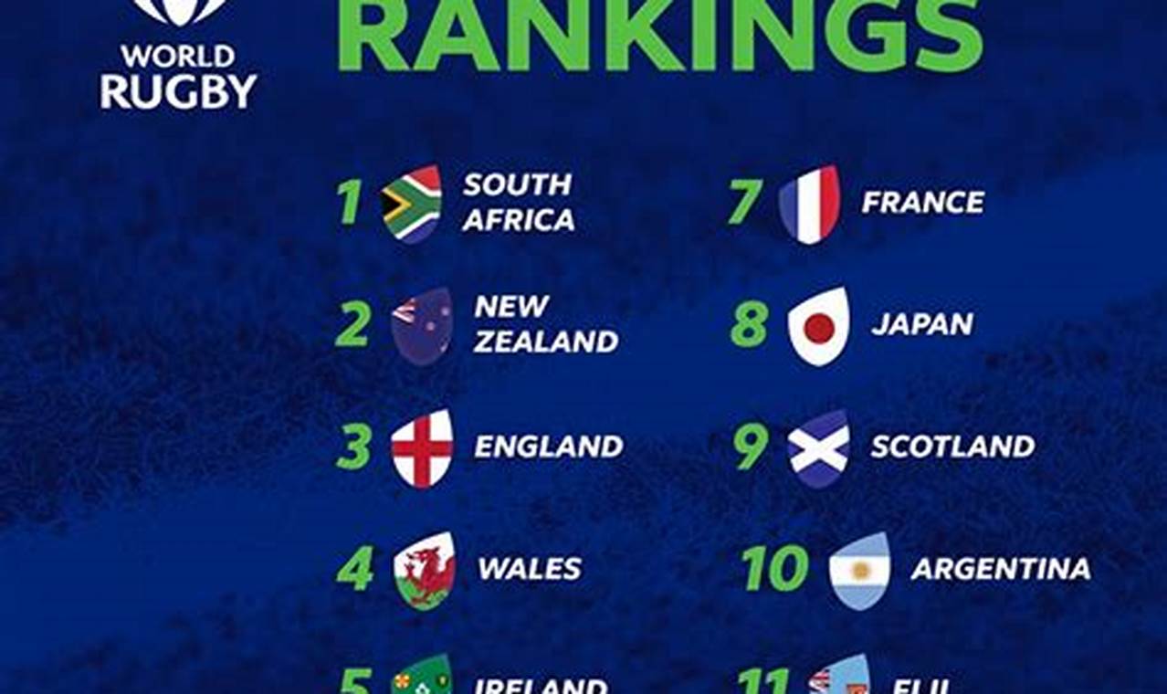 2024 Rugby World Cup Qualifiers
