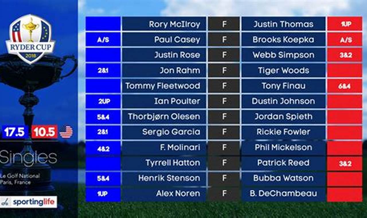 2024 Ryder Cup Standings Results