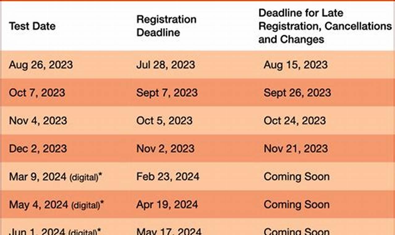 2024 Sat Test Dates