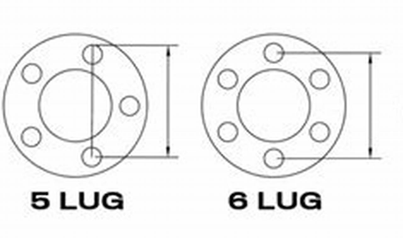 2024 Silverado 1500 Bolt Pattern