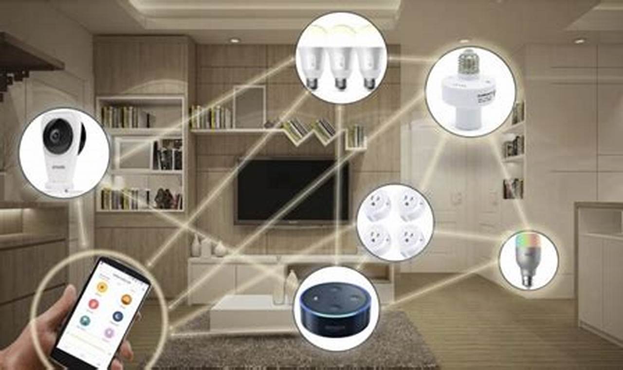 2024 Smart Home Devices