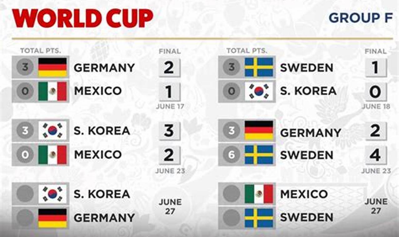 2024 Soccer World Cup Results Last Night