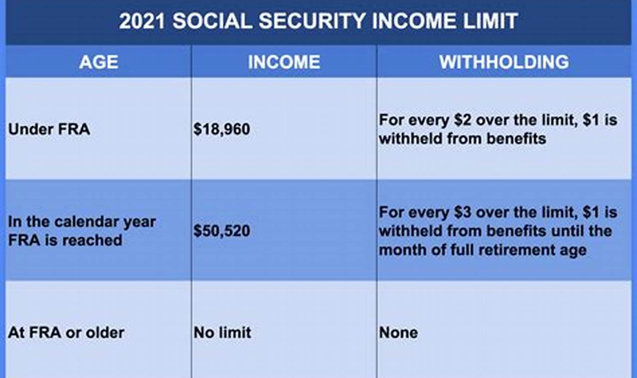 2024 Social Security Income Limit