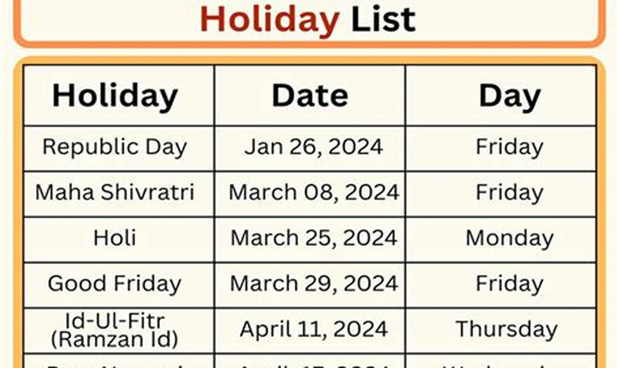 2024 Stock Market Holidays Nysec