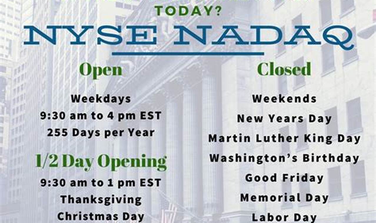 2024 Stock Market Holidays Nyset