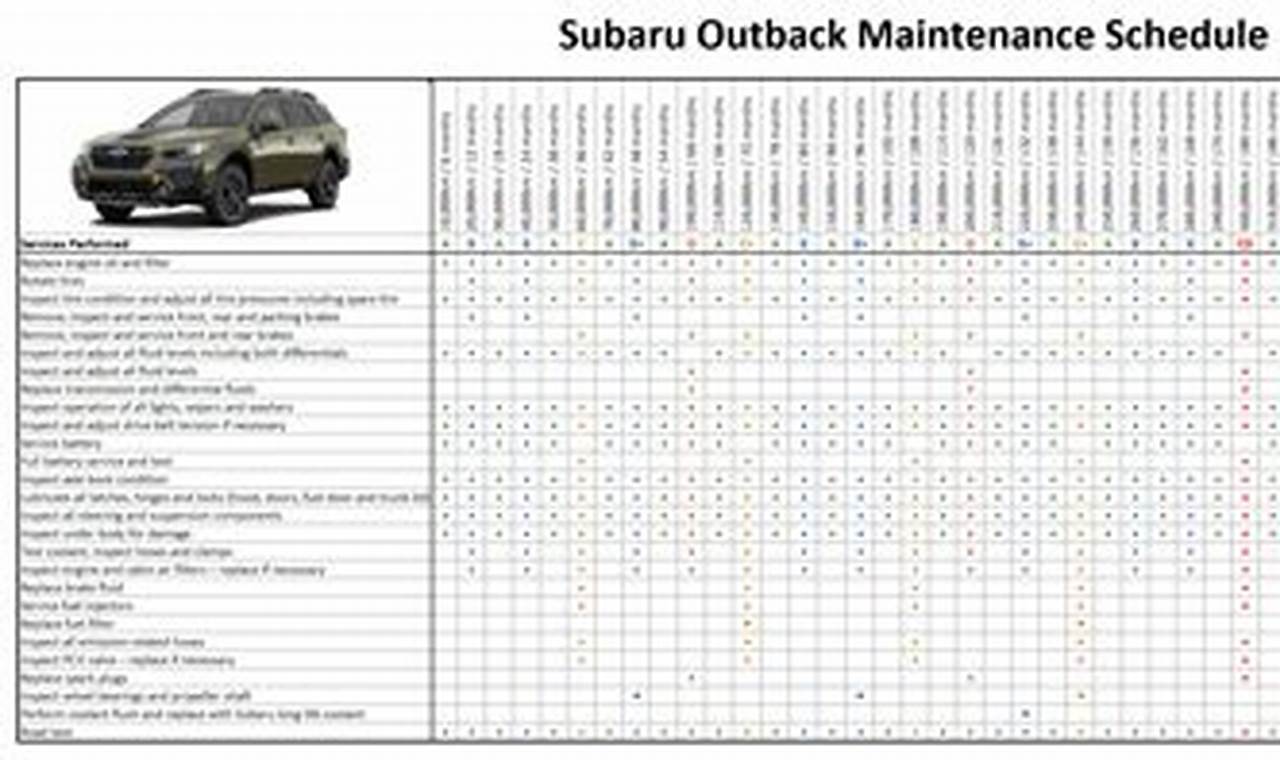 2024 Subaru Outback Maintenance Schedule