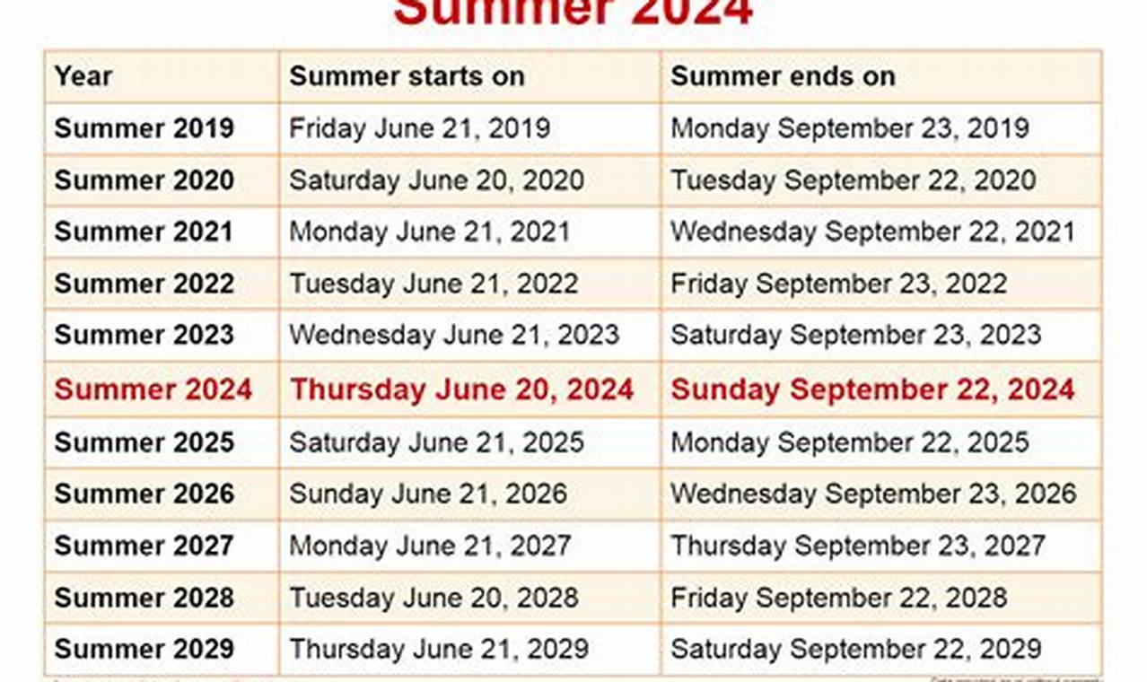 2024 Summer Calendar Dates By Year By Year