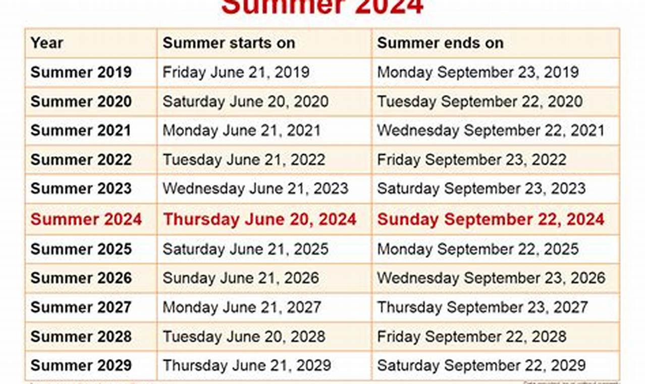 2024 Summer Calendar Dates Usa 2024