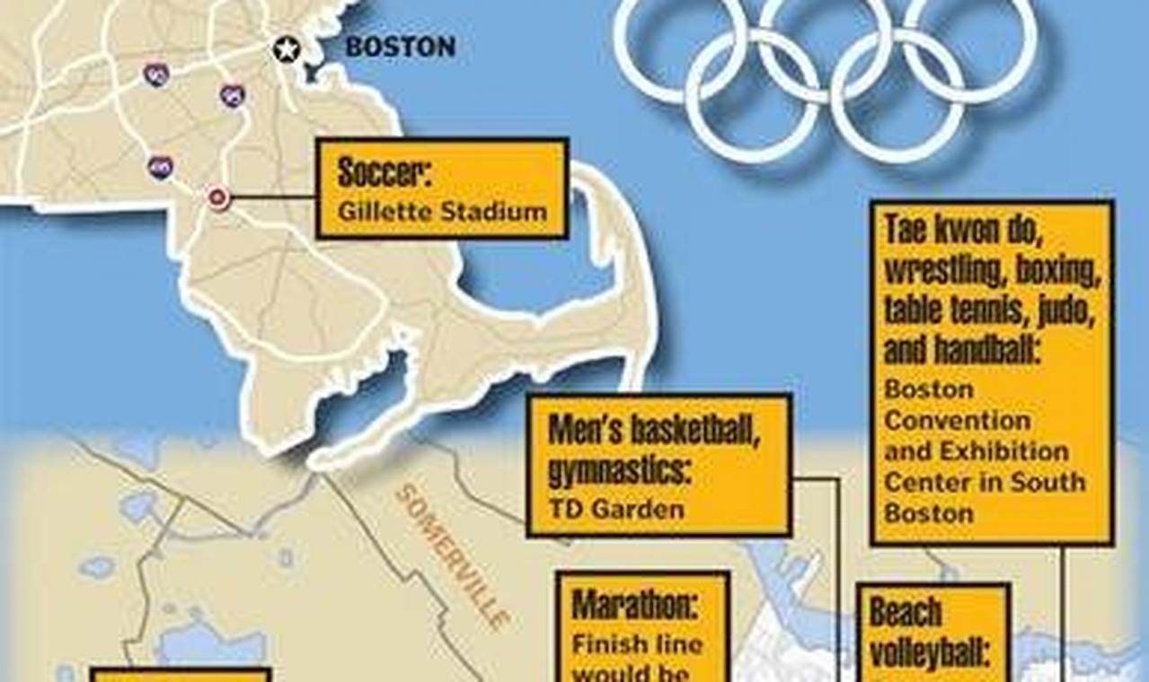 2024 Summer Olympics Boston 2024