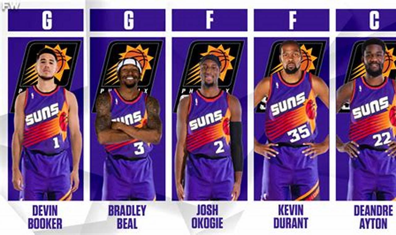 2024 Suns Roster