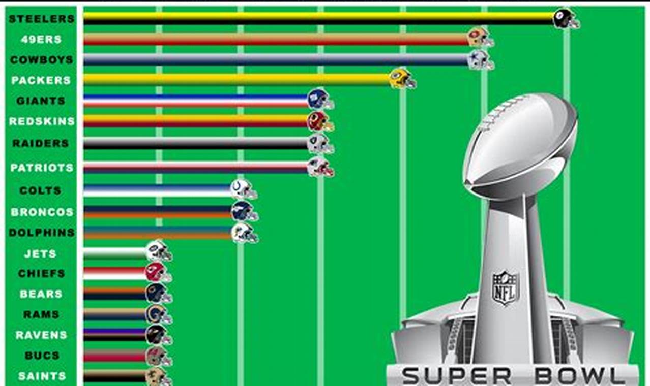 2024 Super Bowl Teams