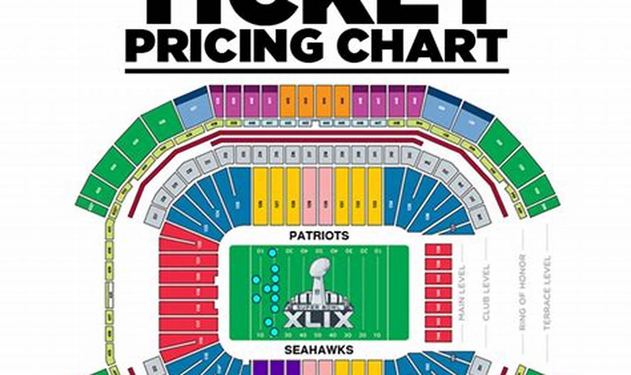 2024 Super Bowl Ticket Prices