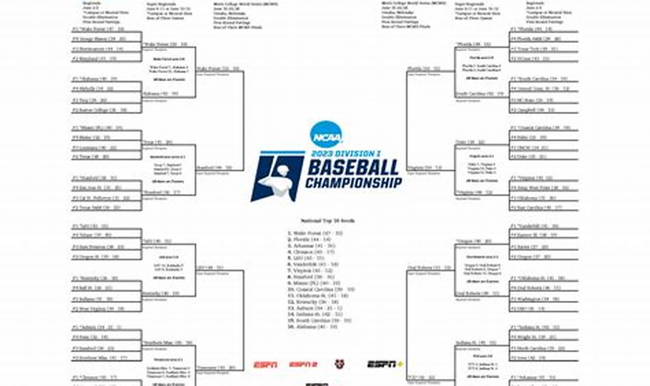 2024 Super Regional Baseball Schedule