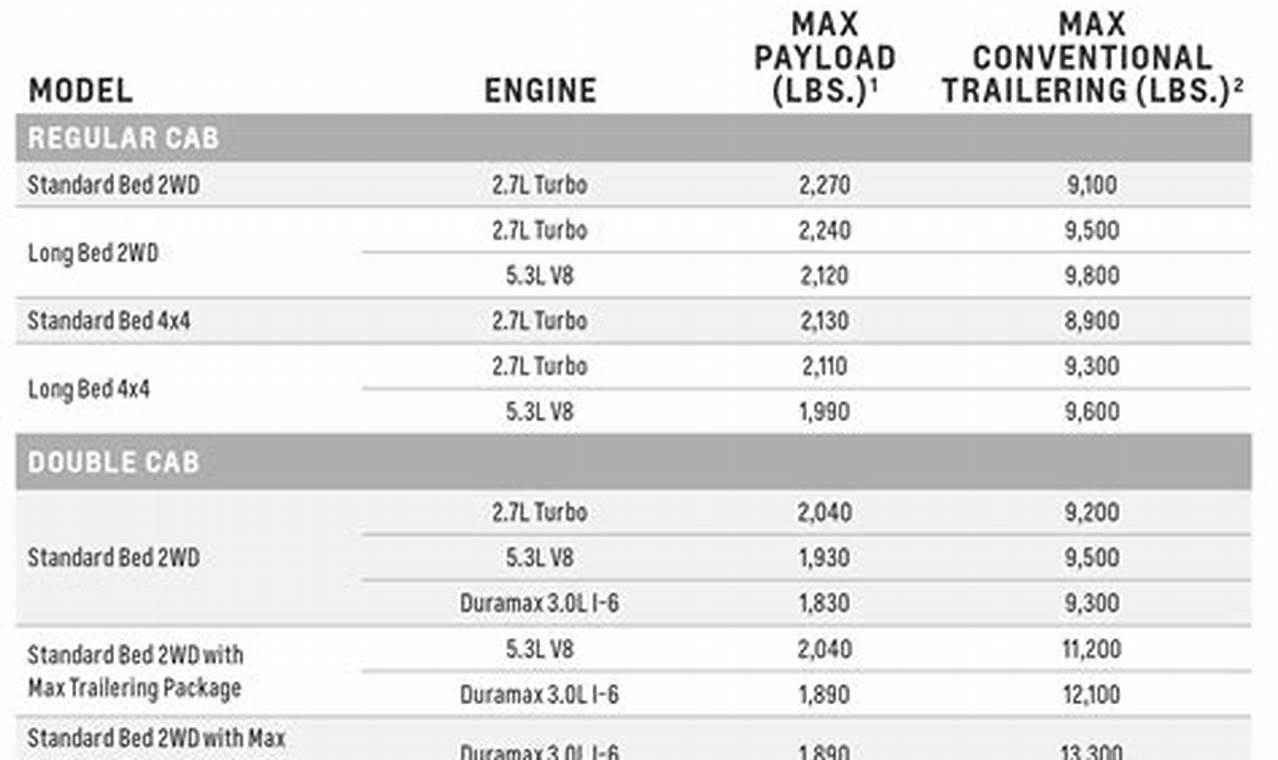 2024 Tacoma 4x4 Towing Capacity