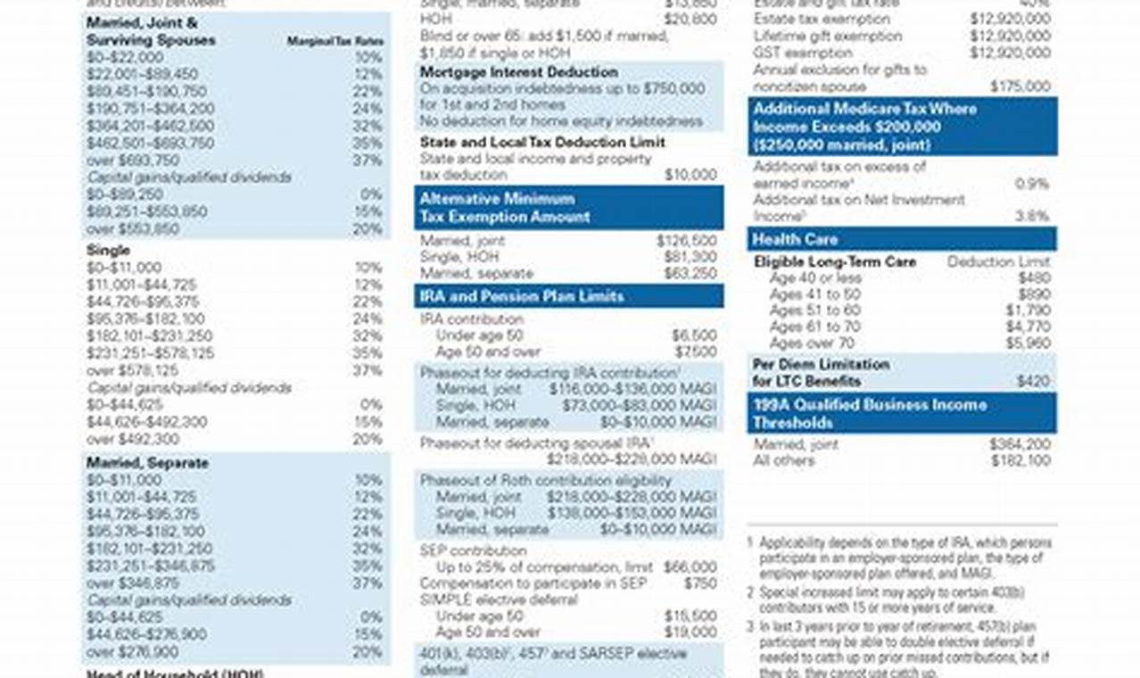 2024 Tax Guide Pdf