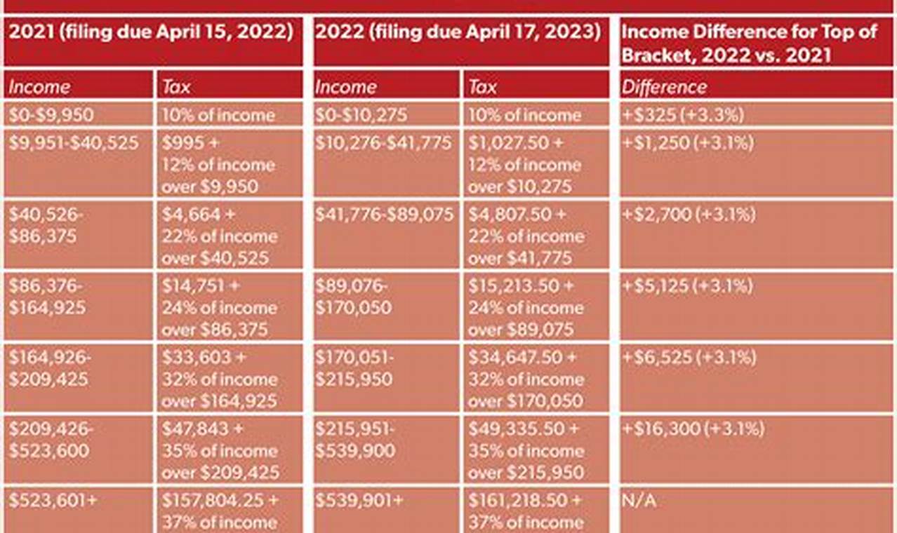 2024 Tax Rate Schedule