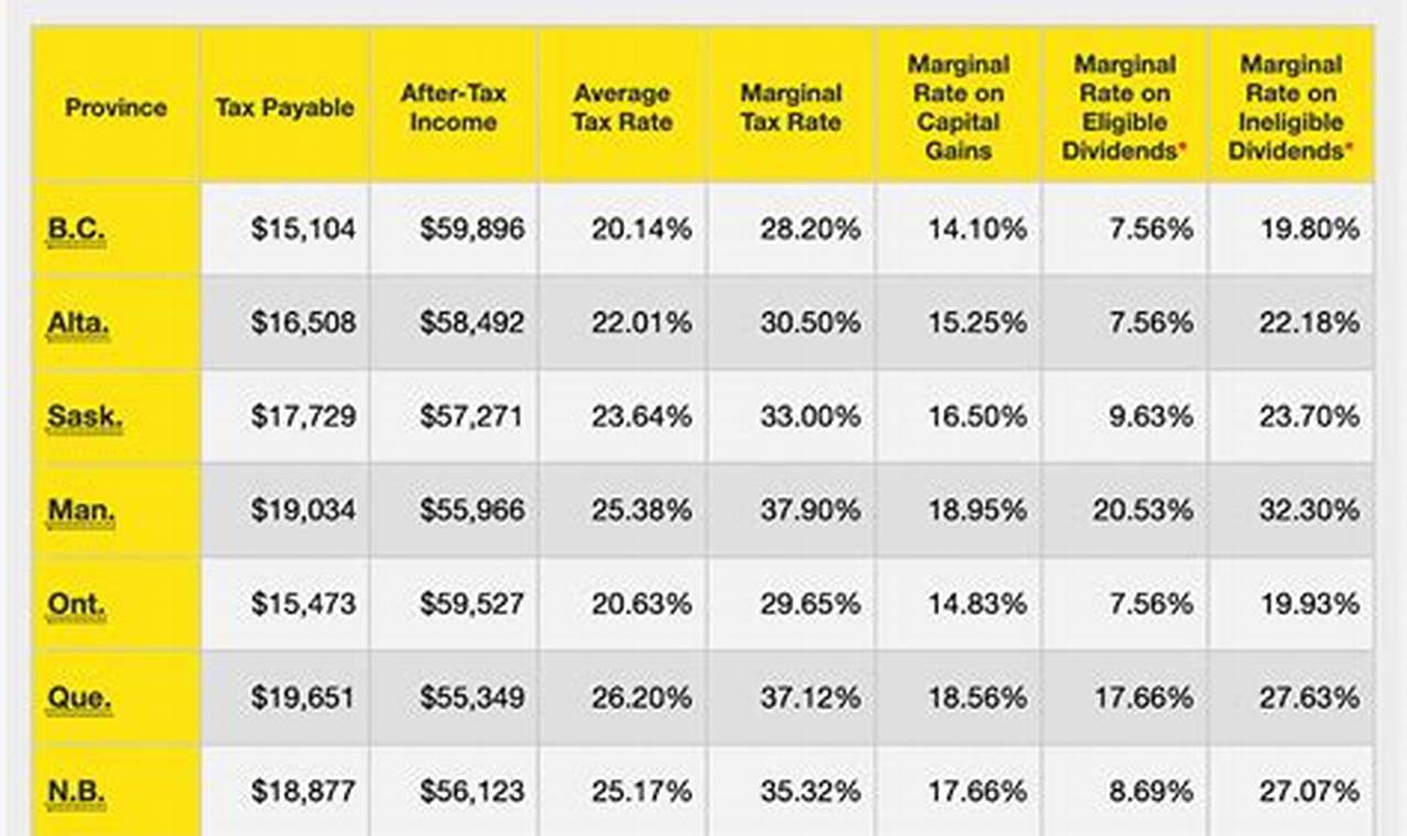 2024 Tax Refund Calculator