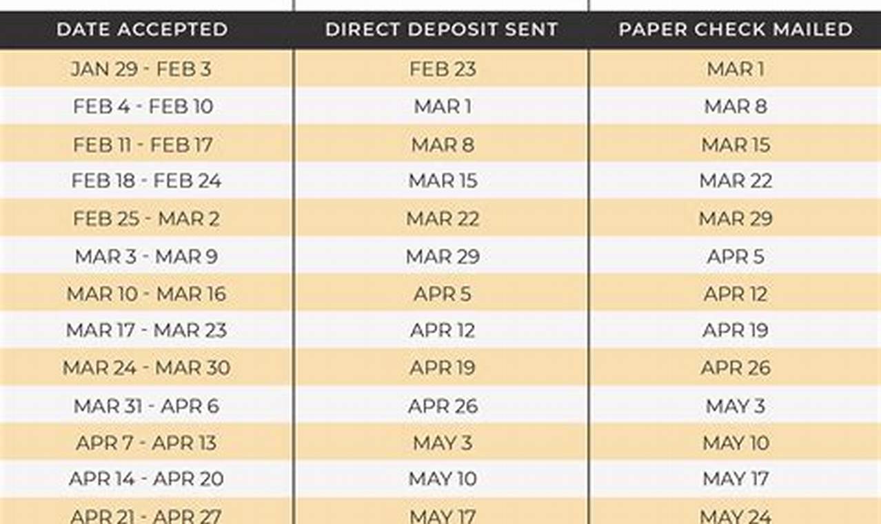 2024 Tax Return Schedule