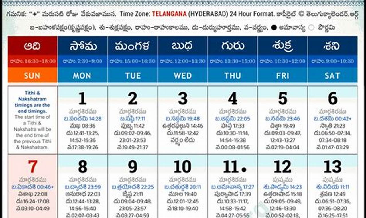 2024 Telugu Calendar January