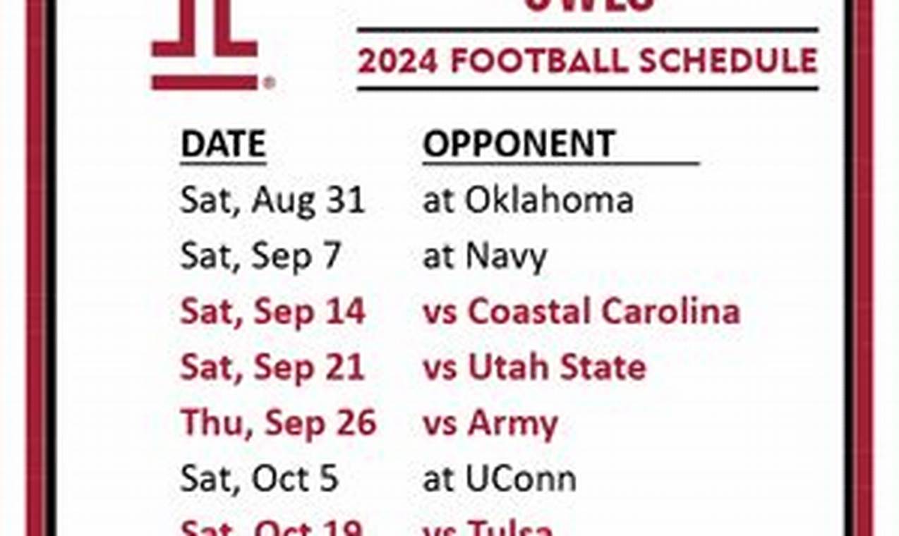 2024 Temple Football Schedule