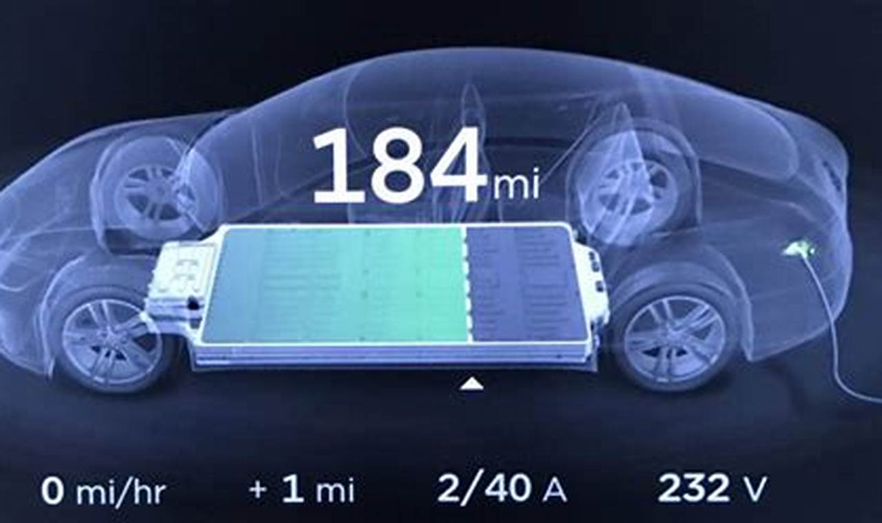 2024 Tesla Model X Battery Capacity