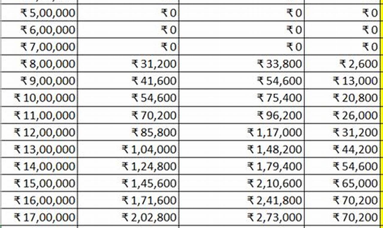 2024 To 2024 Income Tax Calculator