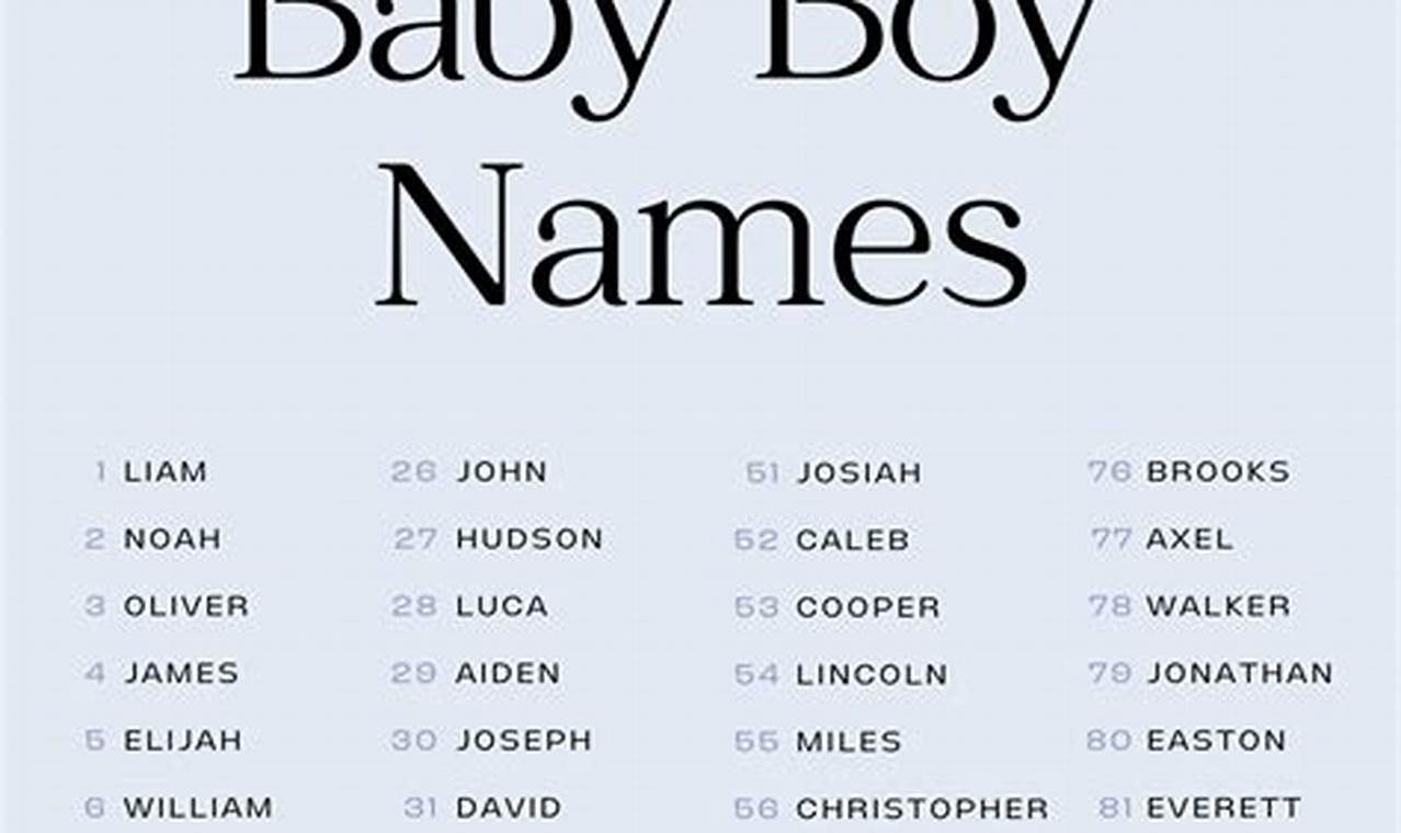 2024 Top Baby Boy Names