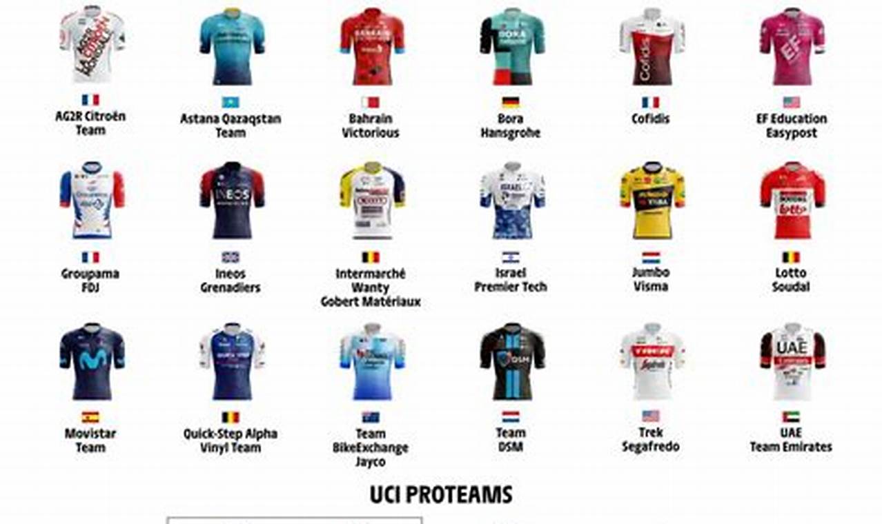 2024 Tour De France Teams Schedule
