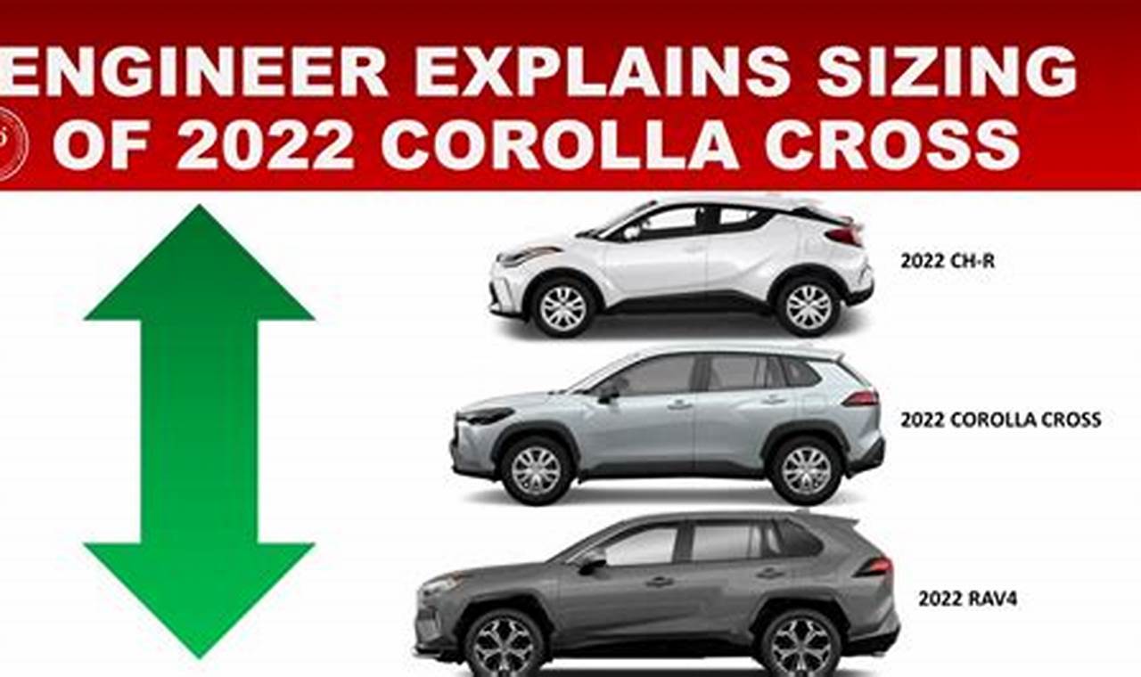 2024 Toyota Corolla Cross Length