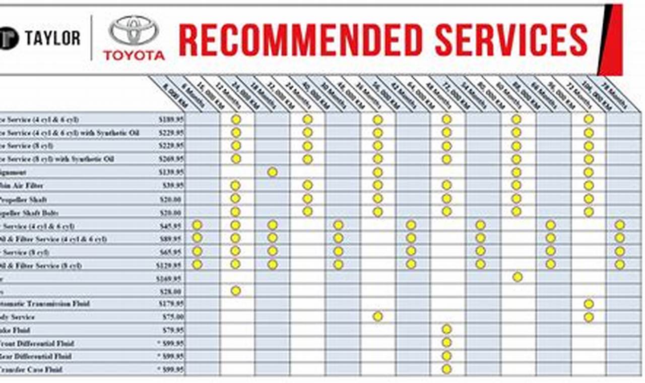 2024 Toyota Corolla Maintenance Schedule