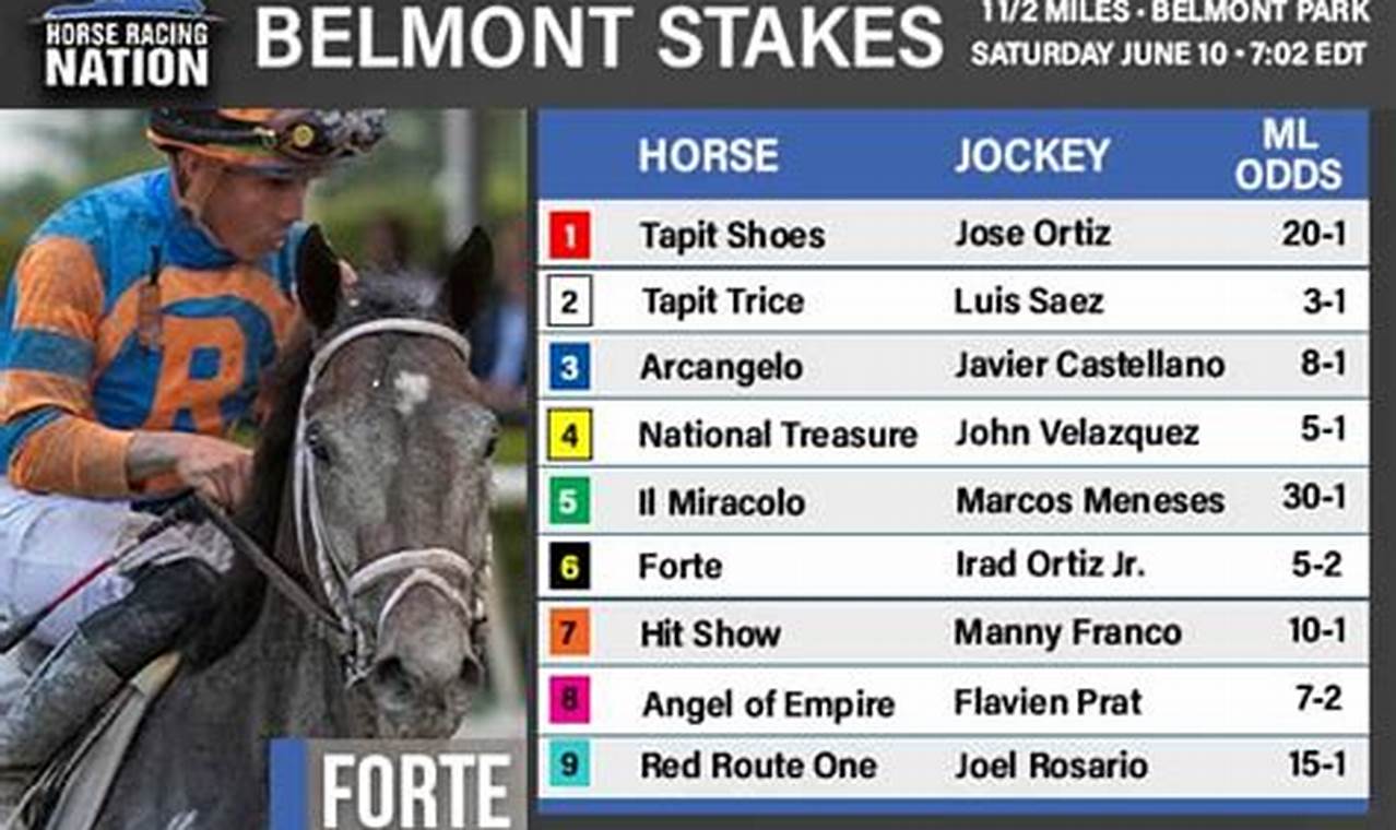 2024 Travers Stakes Entries