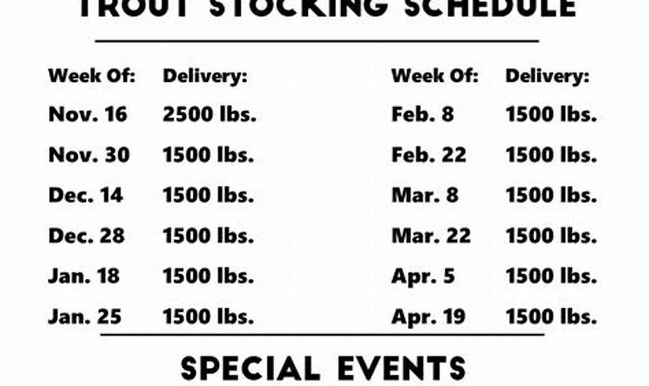 2024 Trout Stocking Schedule Near Me