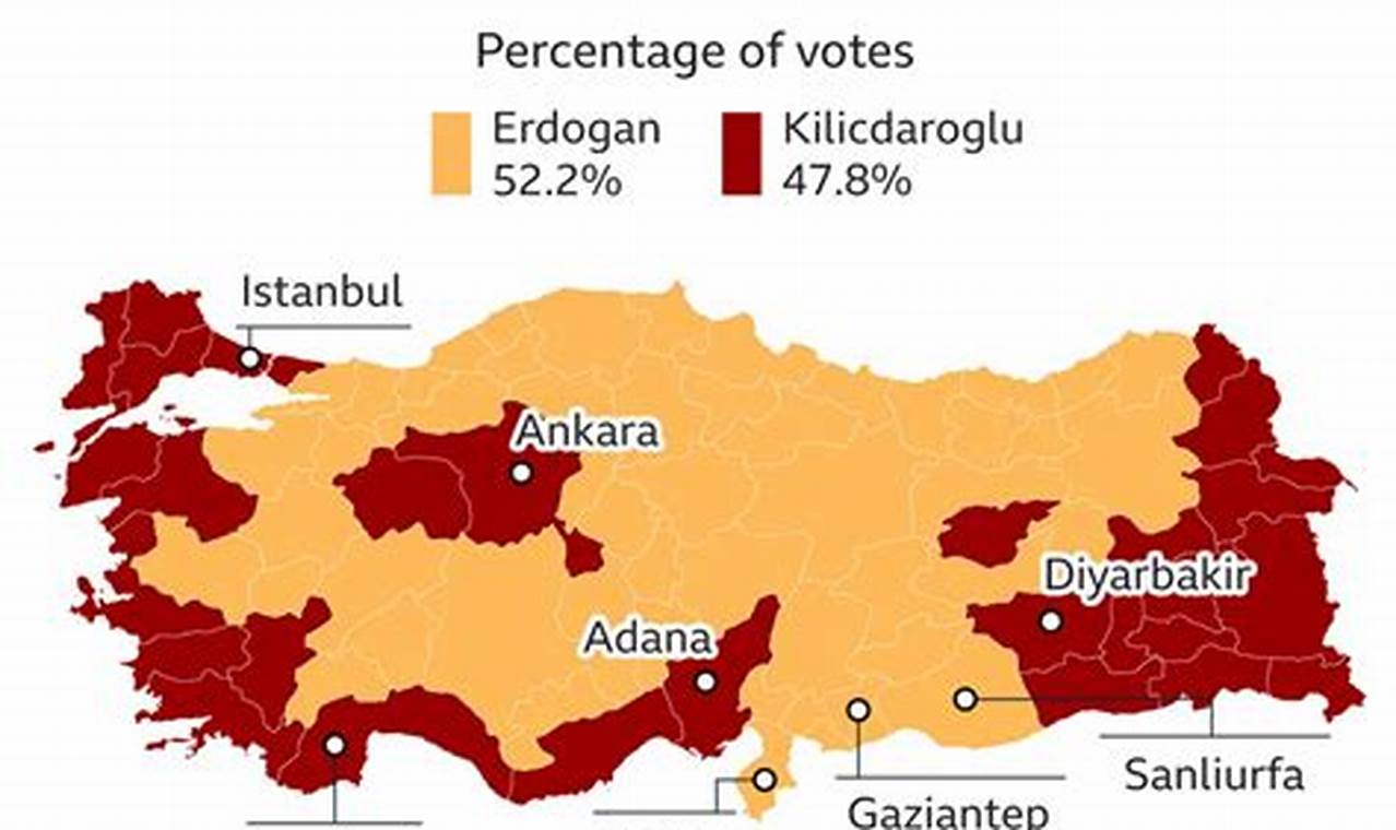 2024 Turkish Presidential Election