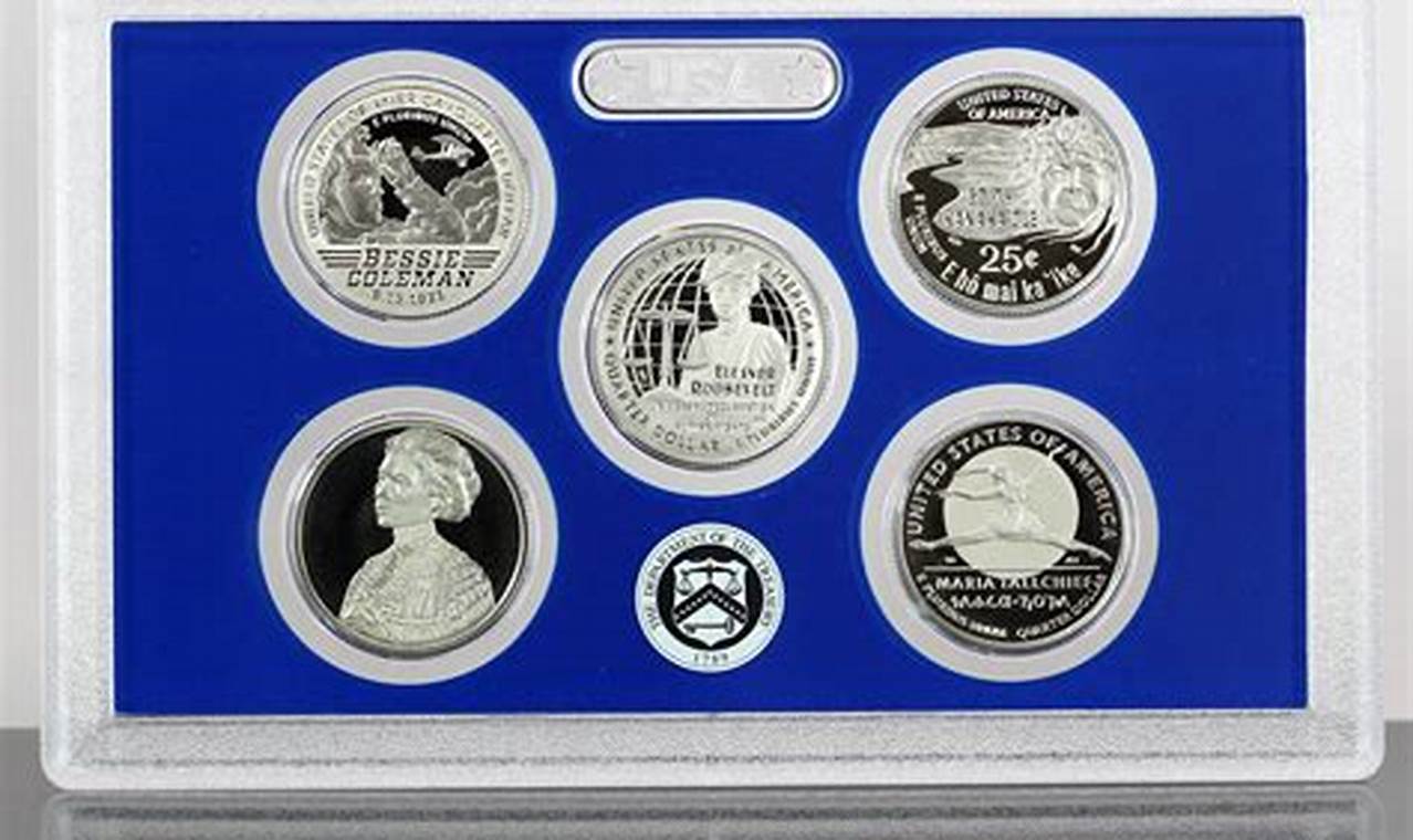 2024 Uncirculated Coin Set