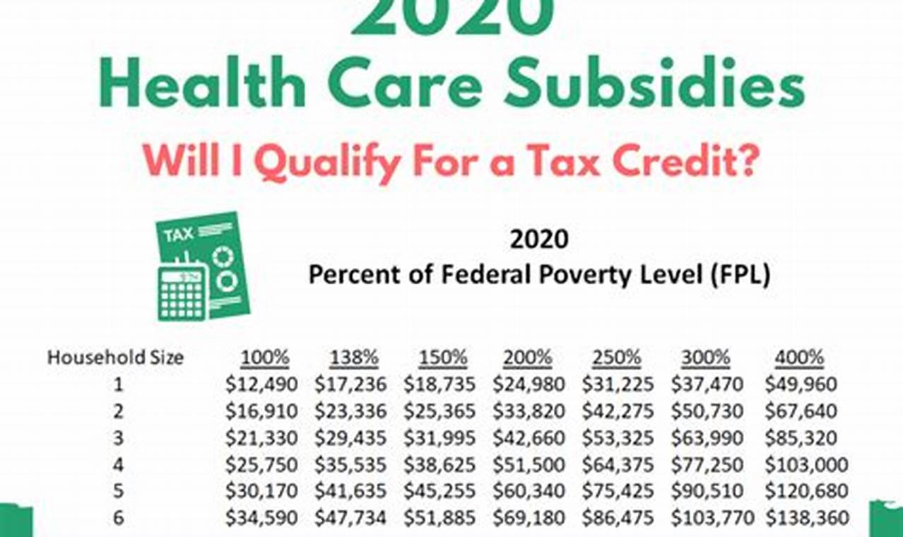 2024 Universal Health Subsidy