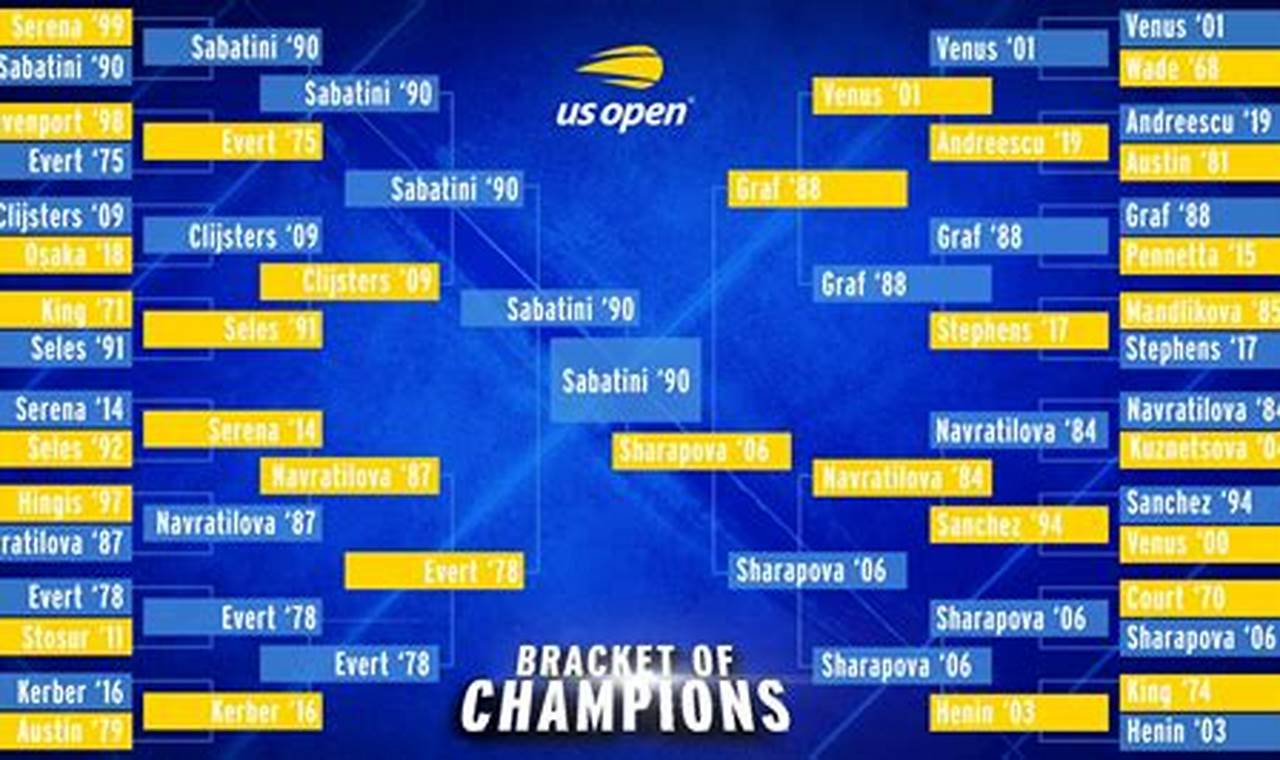 2024 Us Open Bracket