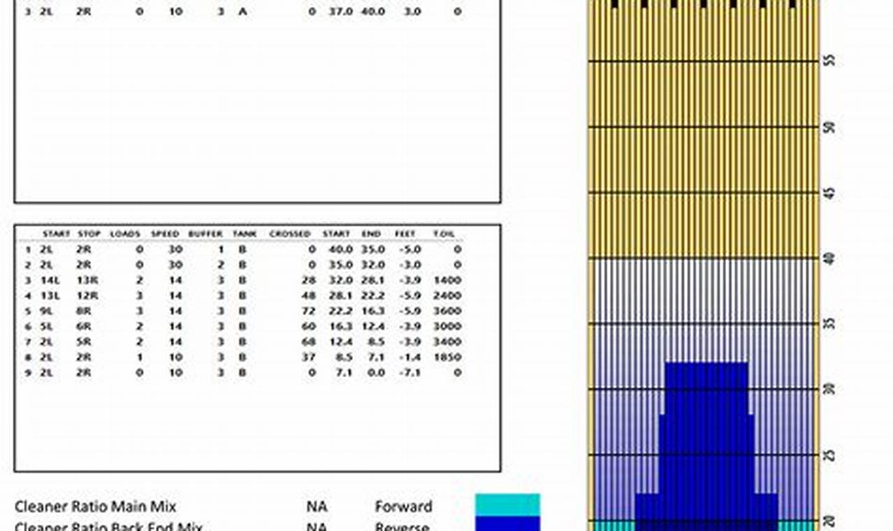 2024 Usbc Masters Oil Pattern