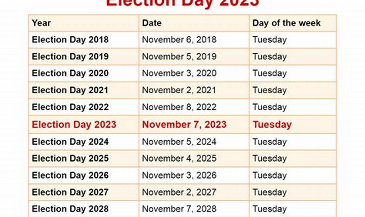 2024 Voting Schedule