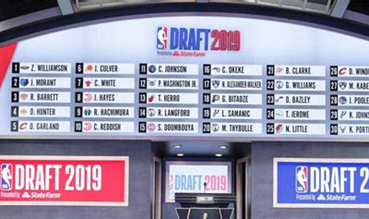 2024 Warriors Draft Picks