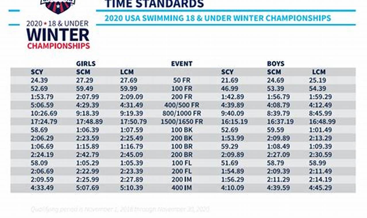 2024 Winter Junior Nationals