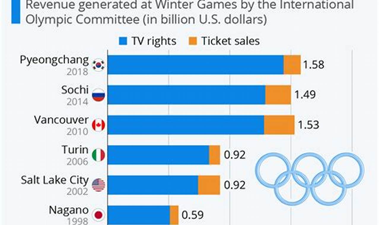 2024 Winter Olympics Coverage