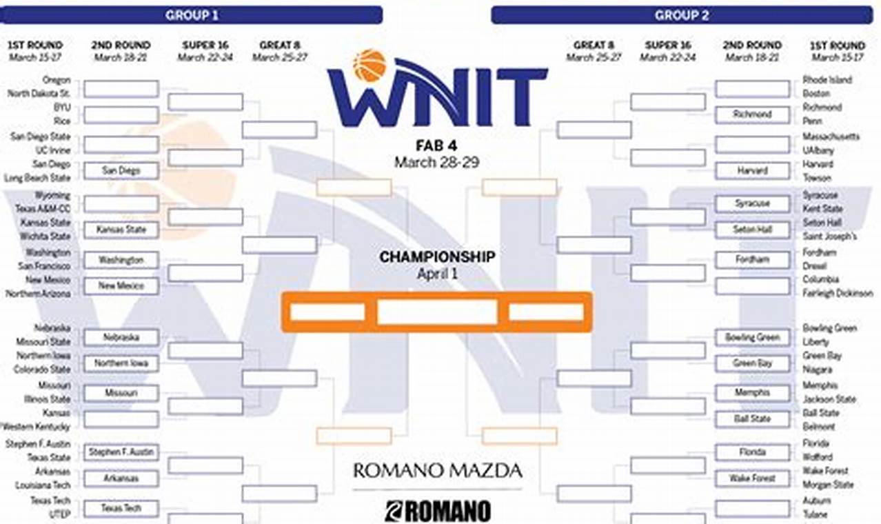 2024 Wnit Bracket