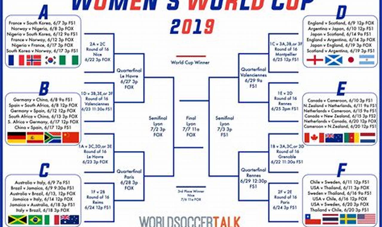 2024 Womens Soccer World Cup Schedule