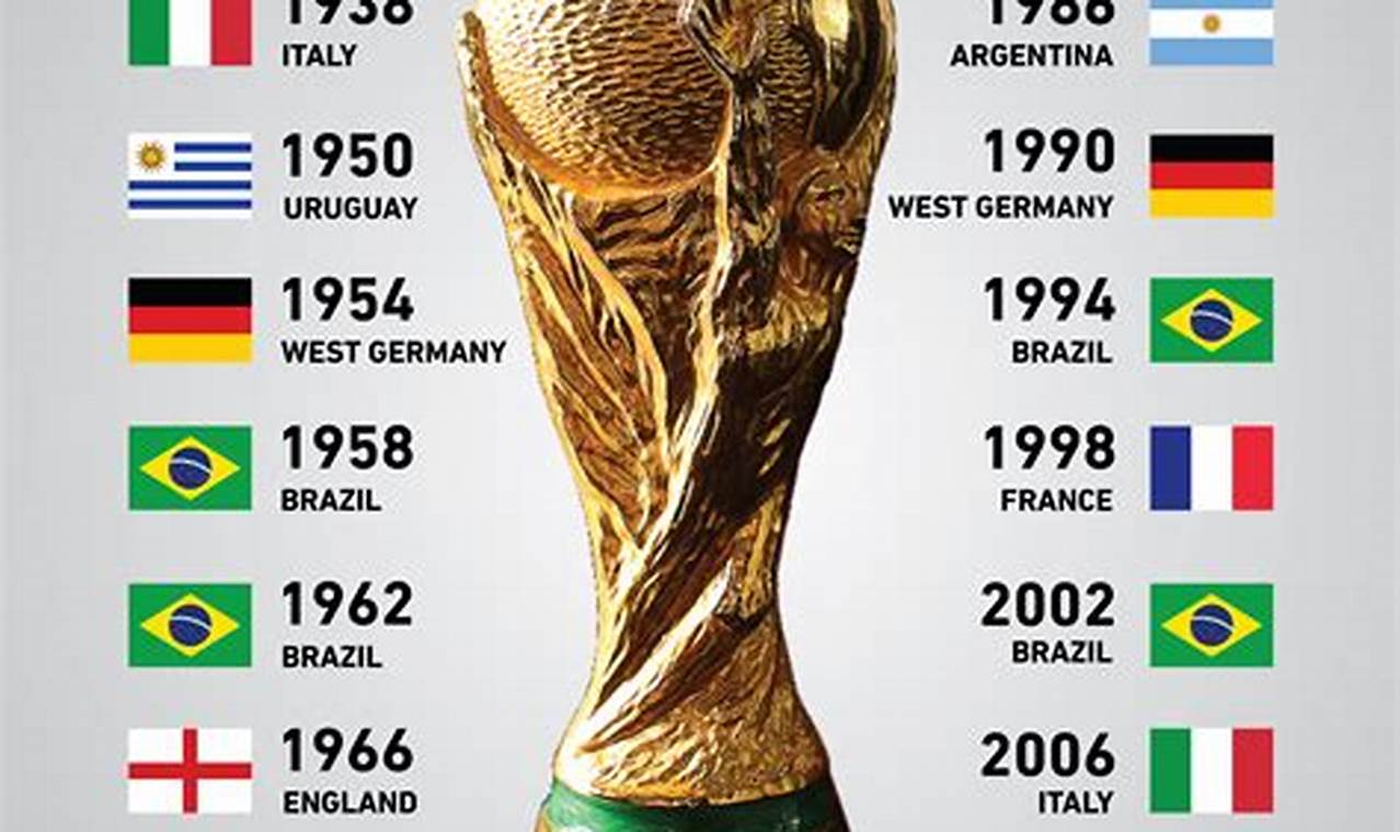 2024 World Cup Fifa Men's